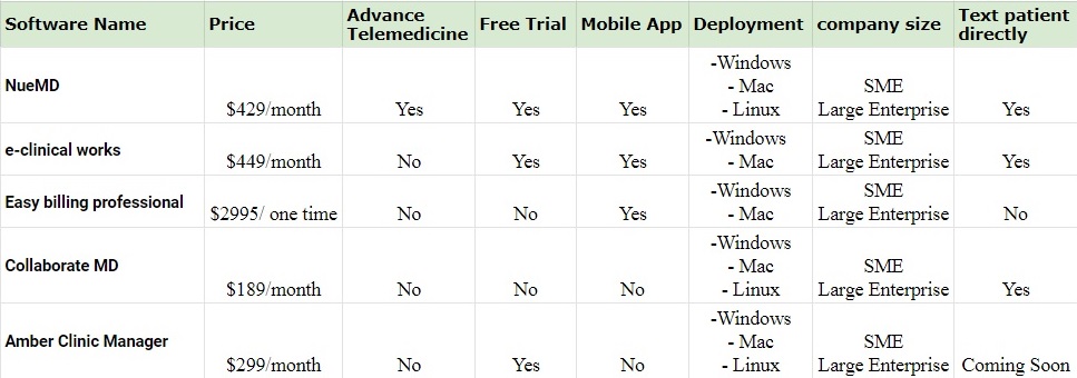 popular medical billing software comparison